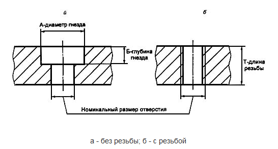 Размеры